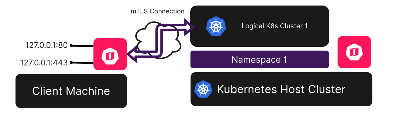 workload locations Getdeck can work with