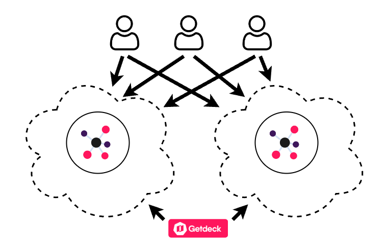 collaboration with getdeck