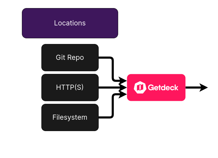 workload locations Getdeck can work with